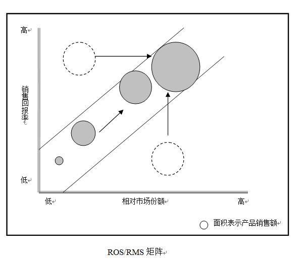 企业|十一种全球著名商业分析模型