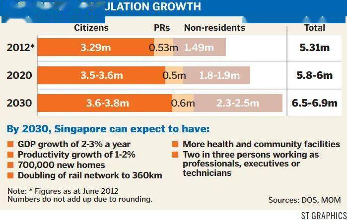 新加坡人口2017总人数_新加坡人口结构占比图