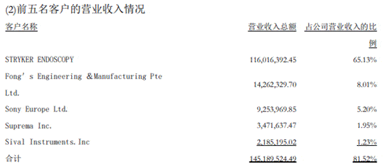 净利润|海泰新光数据打架频关联交易 依赖单一客户实控人美籍