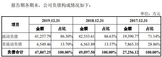 公司|盛美股份净利蹿升远甩现金流 美籍实控人轻研发猛募资
