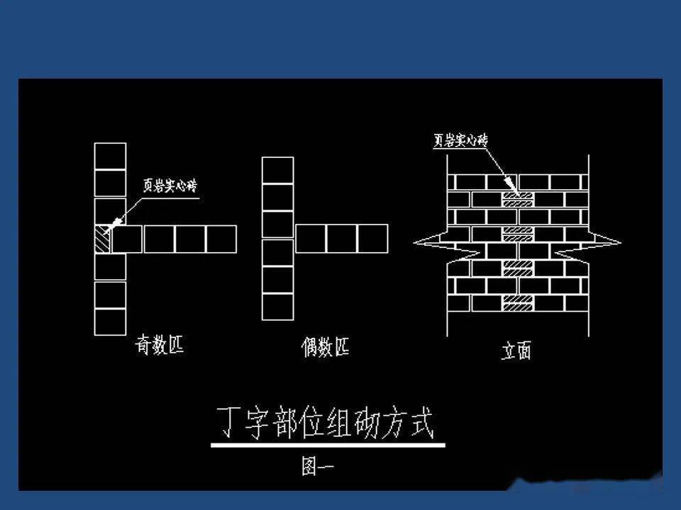 砖砌体的一般性组砌方式