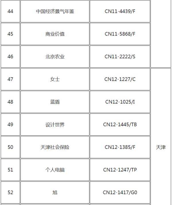 管理条例|国家新闻出版署发布公告 72种期刊被注销登记