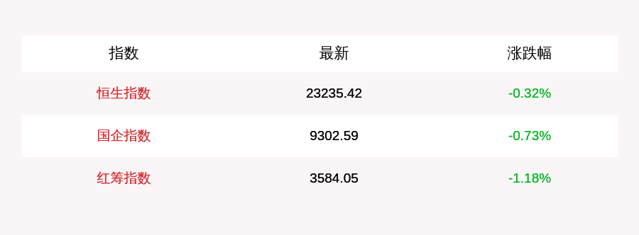 投资|9月25日恒生指数收盘下跌0.32%，南向资金当日净流入8.82亿元
