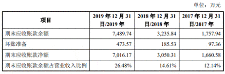 税收|品茗股份利润近半靠税收优惠 募资胃口大高管频离职