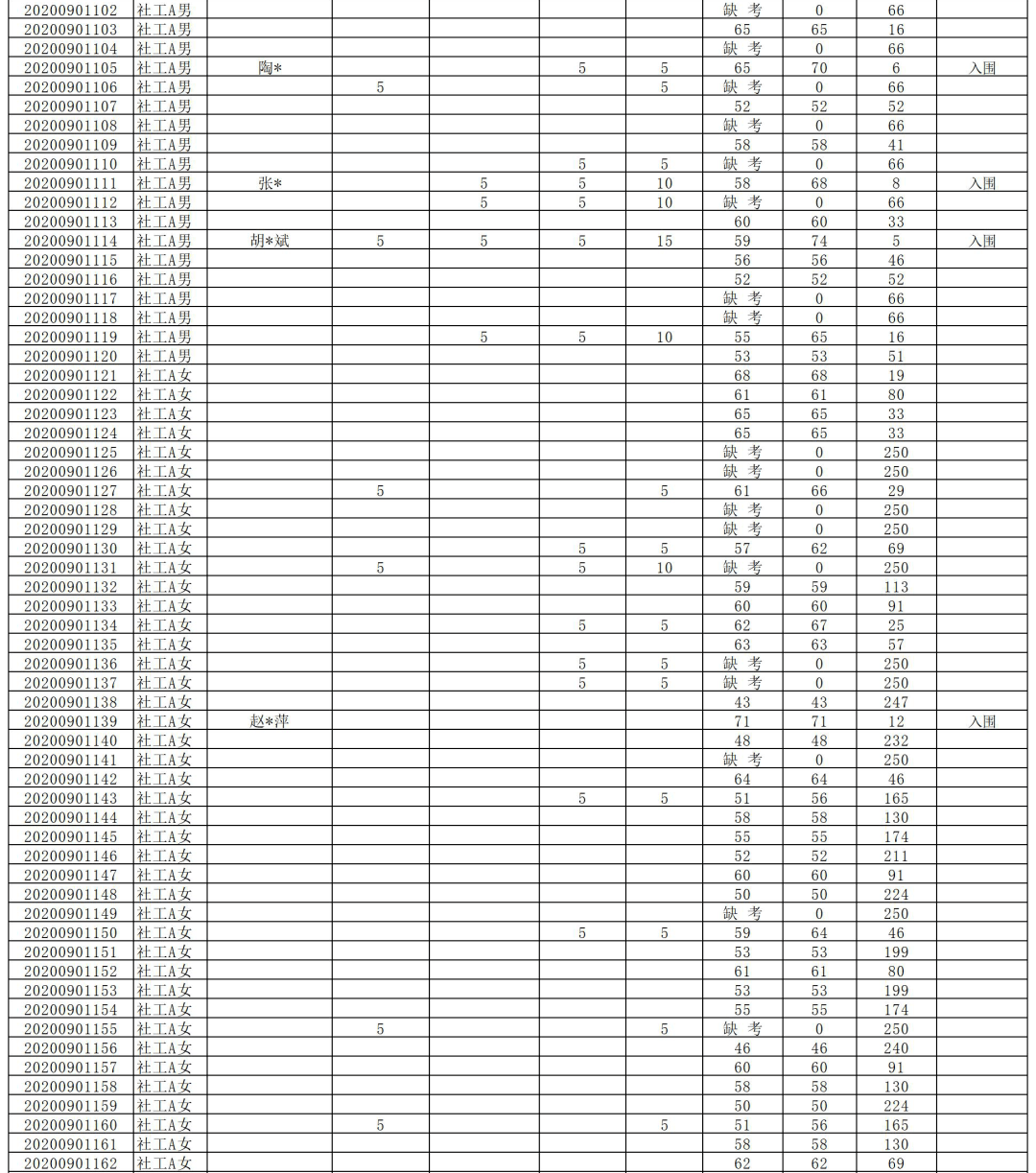 当湖街道招聘_当湖街道公开招聘社区工作者30名(2)