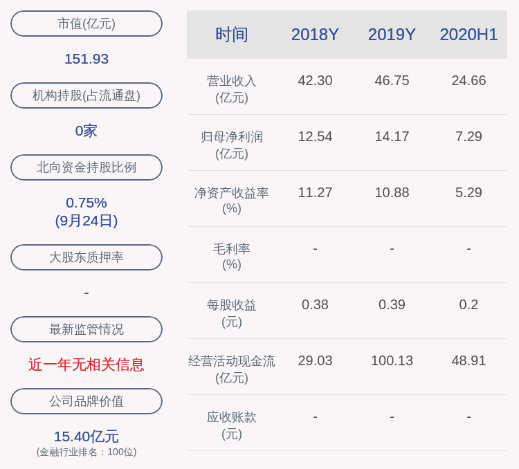 流通|紫金银行：约6.06万股限售股于10月9日解禁