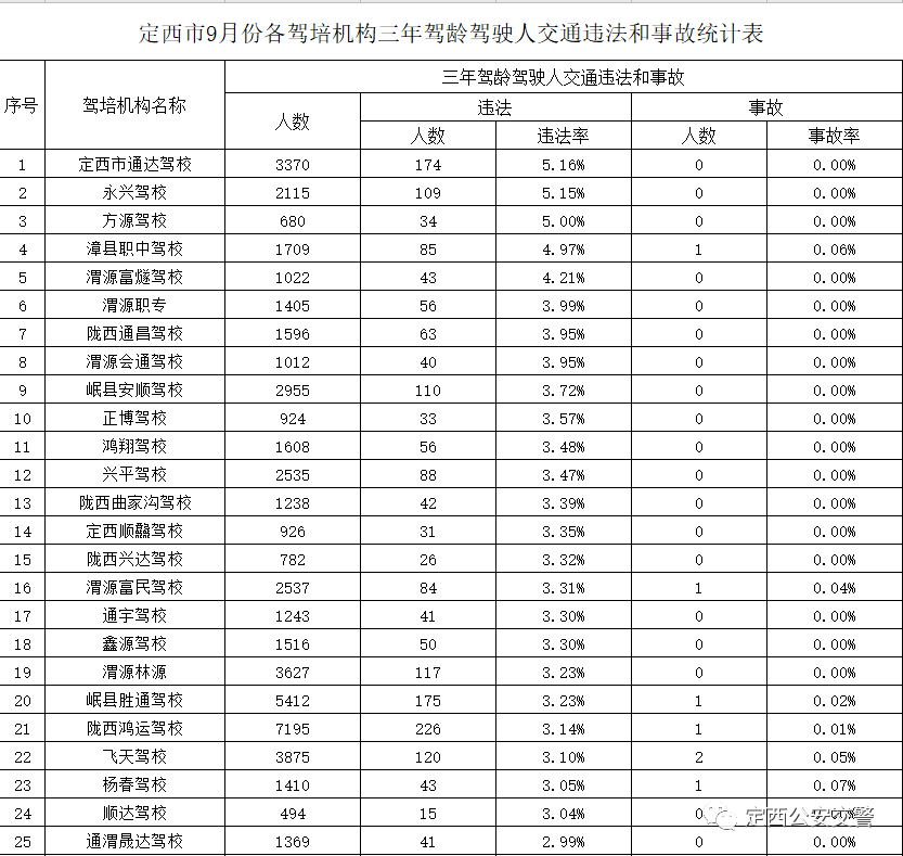 公安部2020出生人口_2020公安部新式警服(3)