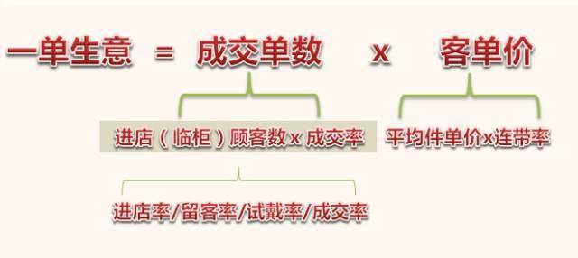 顾客|零售店的情报大数据组成，以珠宝为例子