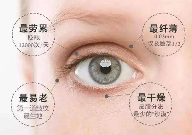 眼睛|32岁“国民老婆”喜当妈？！冻龄“眼”技完虐21岁女儿，做好这一步，真得会显年轻！