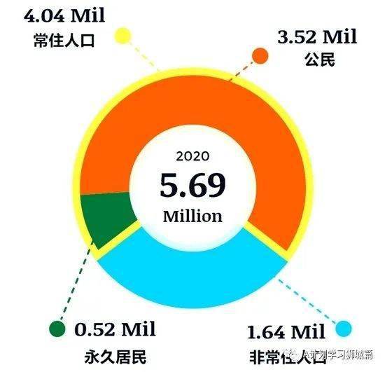 新加坡总人口_新加坡发布 2019年人口简报