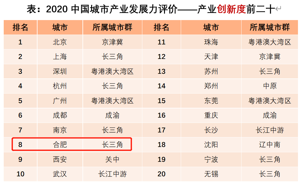 2019蚌埠gdp_蚌埠慕远学校照片2019(2)