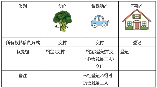 卖人口的协议有效吗_出轨后协议怎么写有效(2)