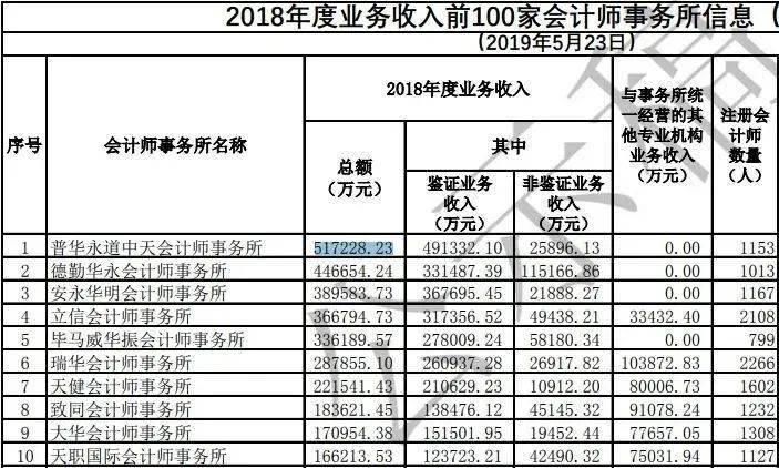 国内八大事务所排名_游戏公司第三波信息将于8月并入宏排名排名