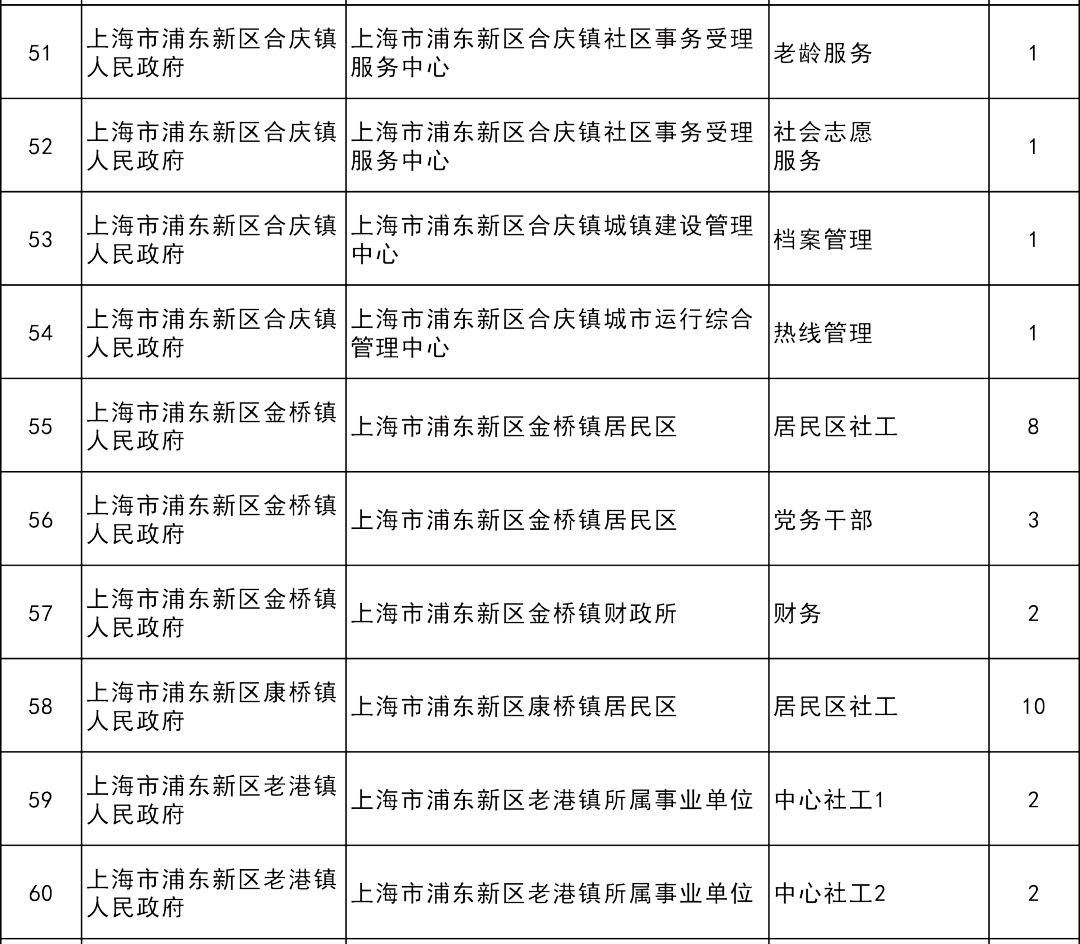 1月1日 上海出生人口_孙侨潞1月1日抢救视频