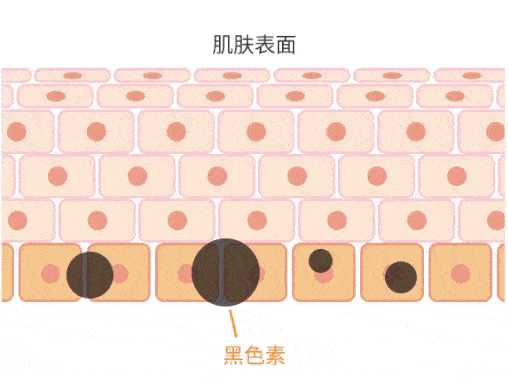 黑眼圈|马应龙新款眼霜买1送5，拼网速抢购中！早晚用一次，轻松缓解黑眼圈、浮肿眼袋、细纹皱纹，40岁阿姨也能抹出少女眼！