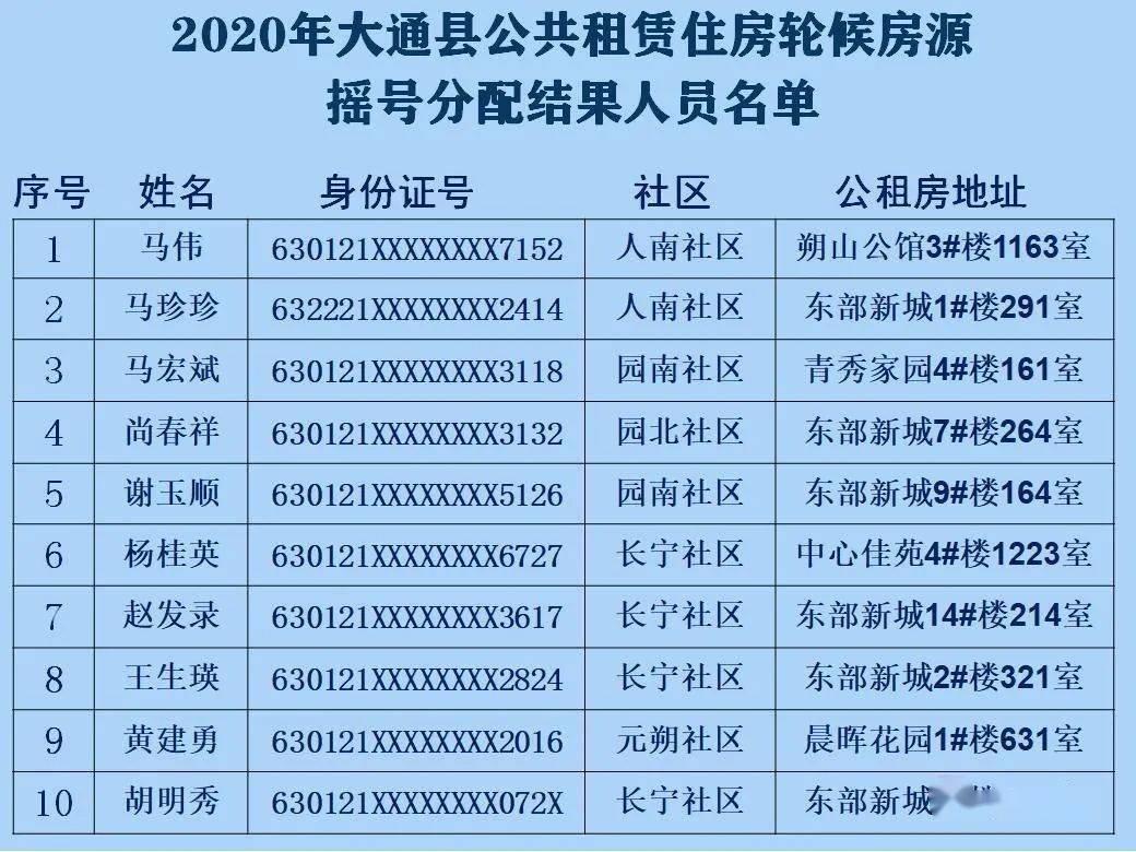 大通县人口_大通湖区2018年国民经济和社会发展统计公报