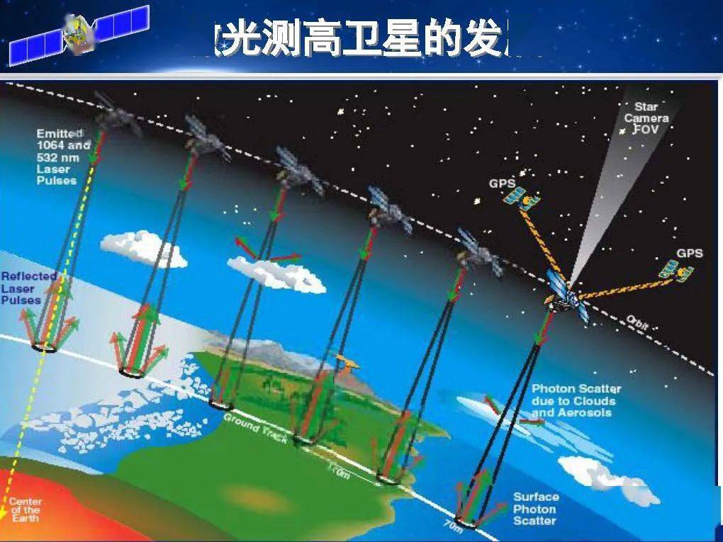 高端论坛 | 自然资源部国土卫星遥感应用中心李国元:测绘空间信息与