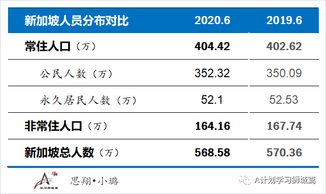 新加坡长住人口_新加坡人口数量2020