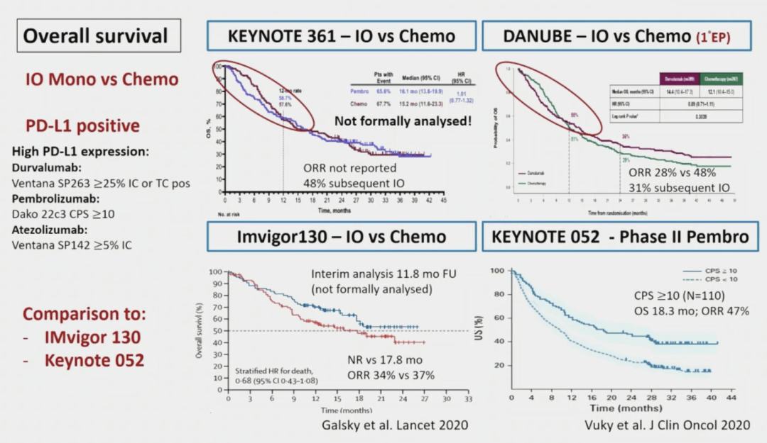 ESMO热评丨mUC一线维持免疫治疗的人群优化：Javelin Bladder 100的亚组分析和生物标记物研究_化疗