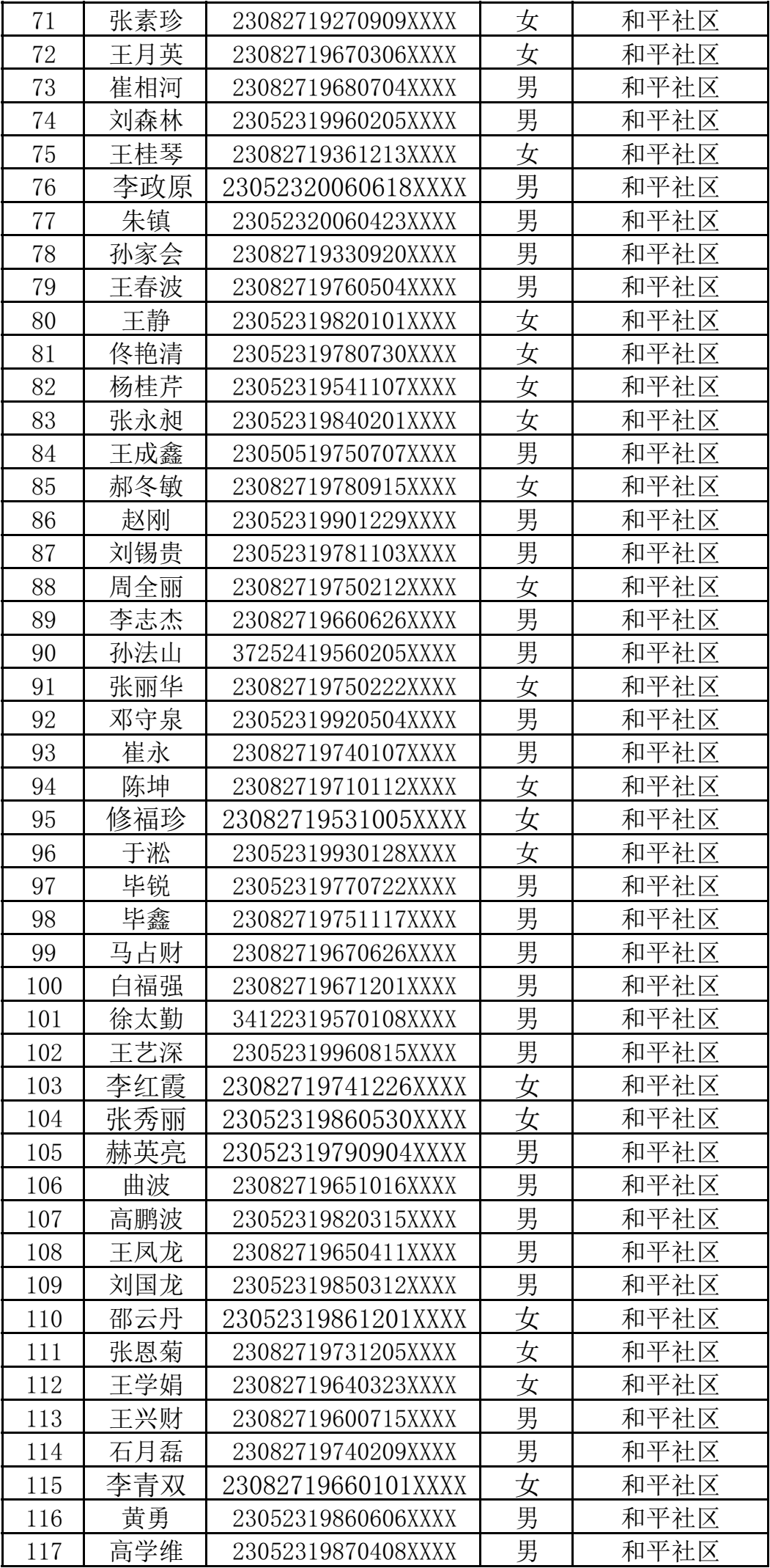 2020年第三季度各省G_2020年各大学的校花(2)