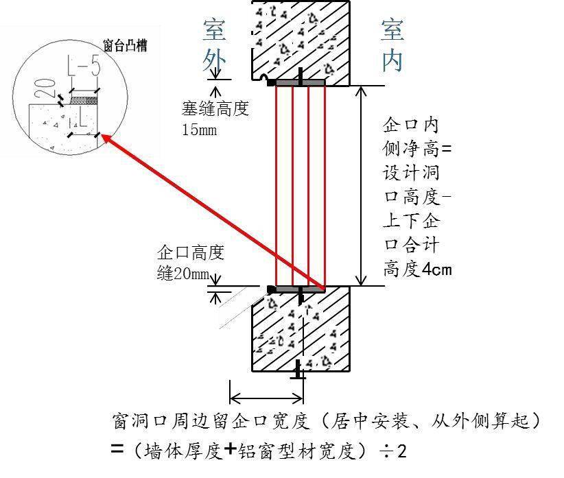 铝模免抹灰工艺,27个质量通病注意防治!(干货)