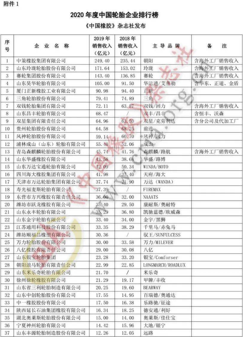 潍坊公司排名_潍坊京北方公司图片(3)