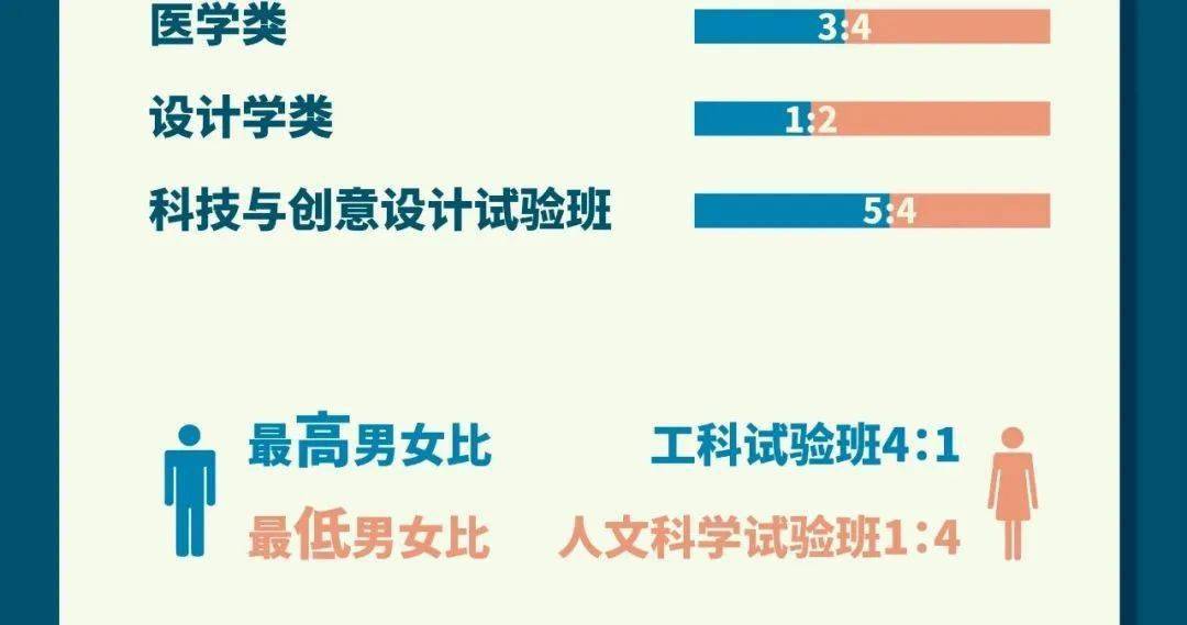 预计中国2020年新生人口_中国2020年新生人口(2)