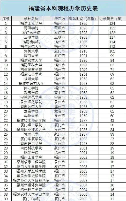 福建二本学校排名_福建工业学校宿舍图片(2)
