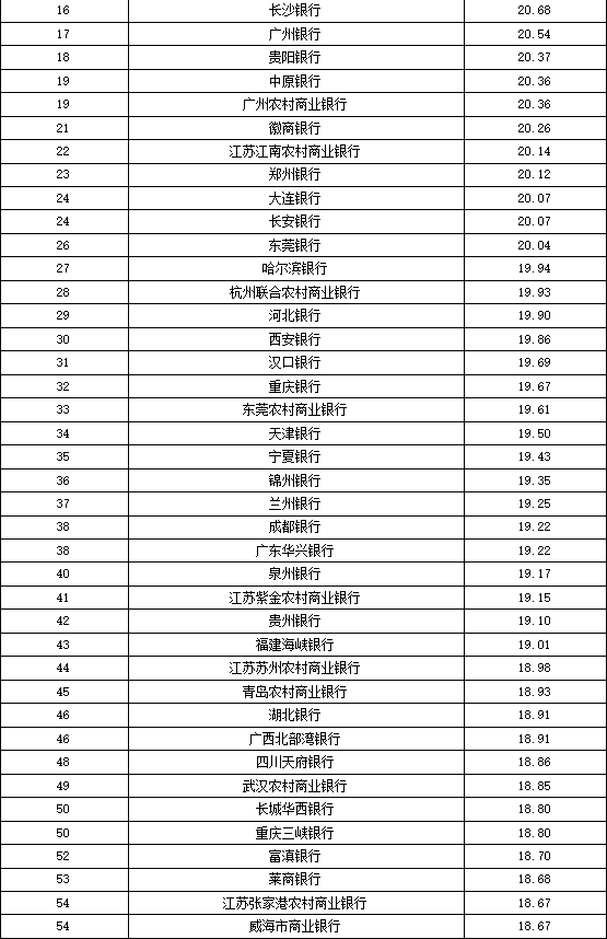 财富管理排名_财富管理图片