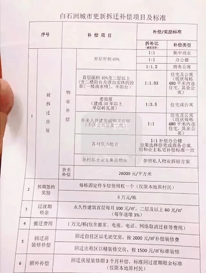 买了小产权房遇到拆迁,在深圳有赔偿吗?_补偿