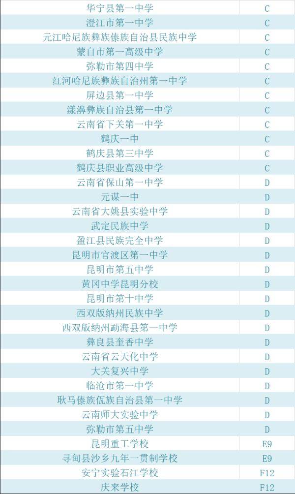 教育部|公示中！云南这些学校拟入选“国家级”榜单！