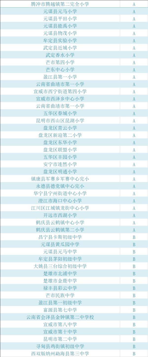 教育部|公示中！云南这些学校拟入选“国家级”榜单！