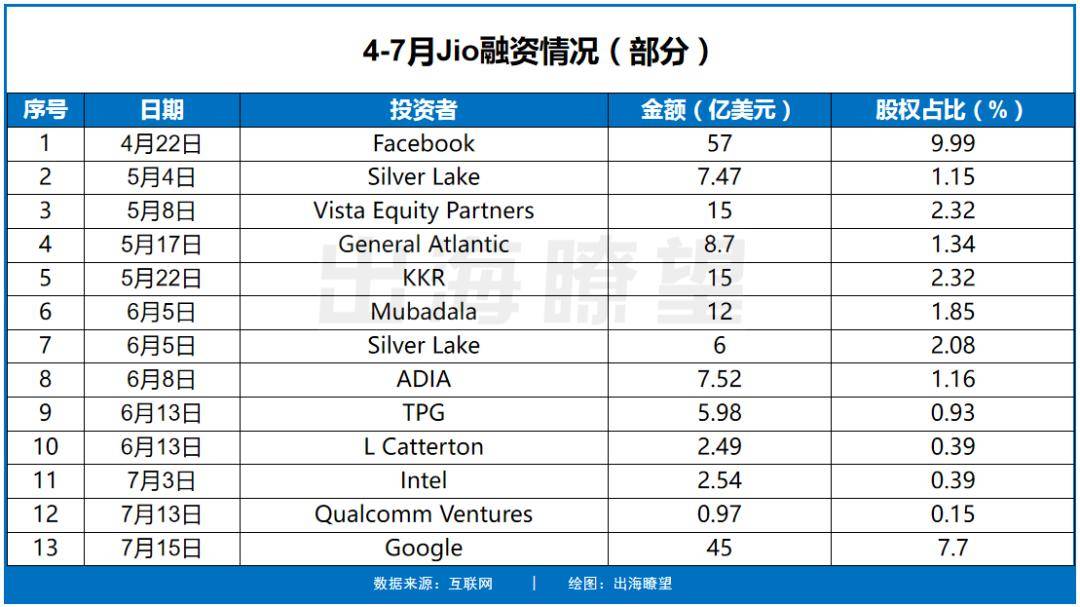 克什·安巴尼|印度能诞生下一个全球互联网巨头吗？