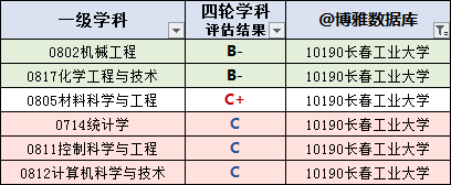 大学|快收藏！吉林高校名单大全