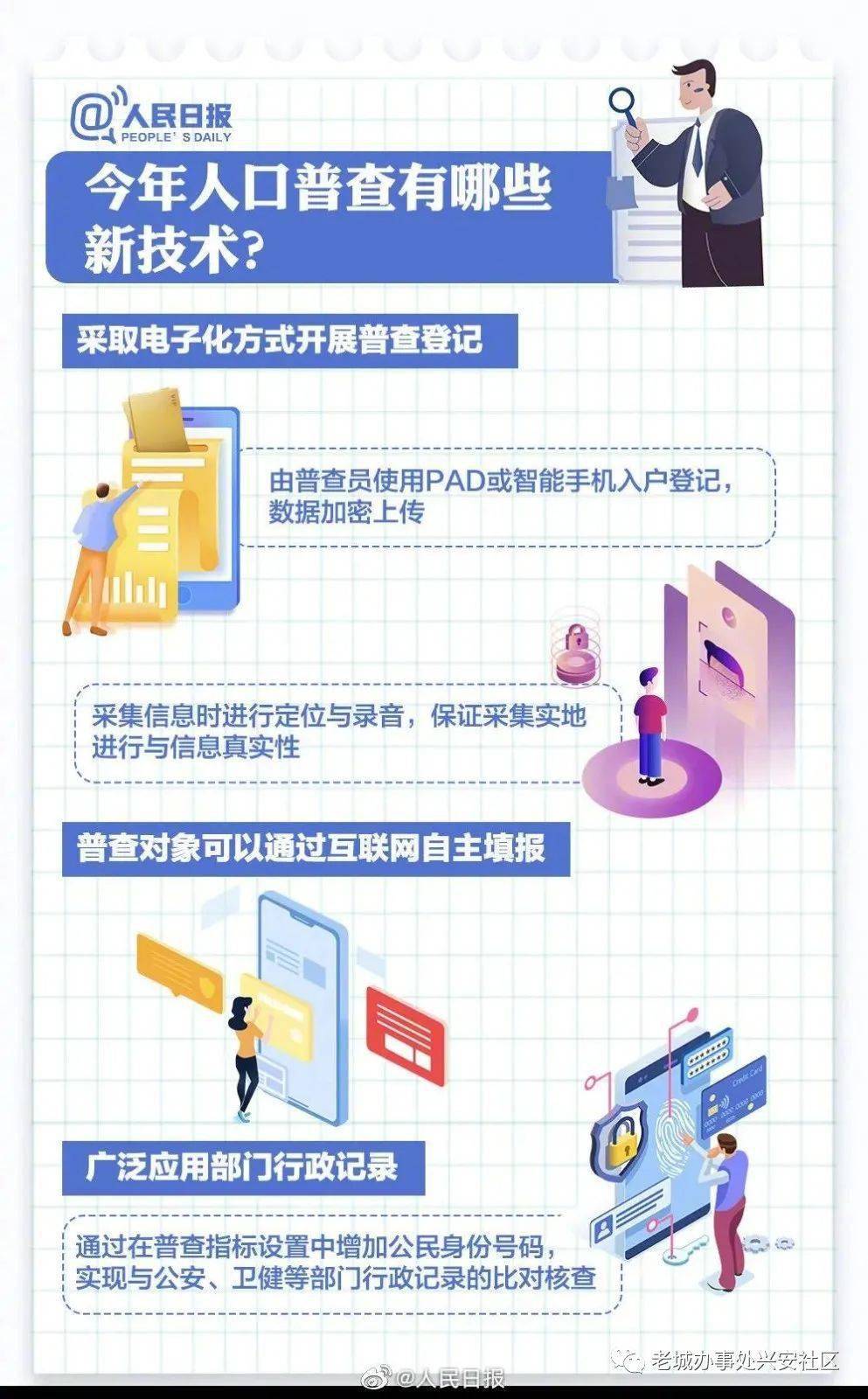 什么是全国人口普查_什么是人口普查(2)