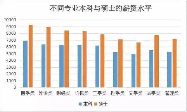 为什么想读研职业规划GDP_盘点计划国内读研比例较高的10个高考专业(3)