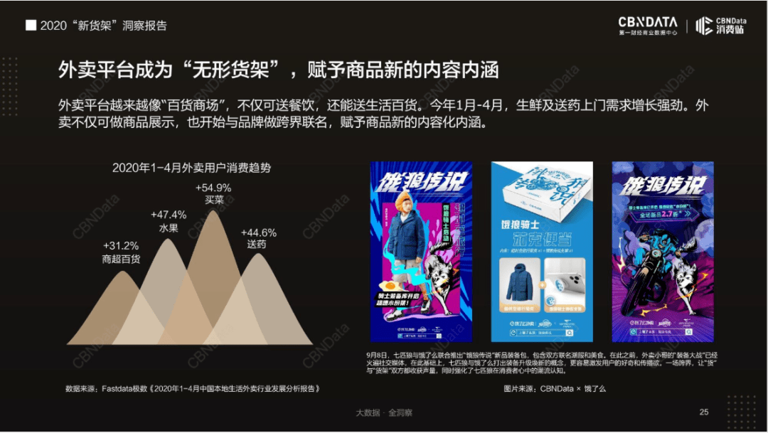 品牌|靠直播救公司、在便利店当网红？揭秘品牌增长“新货架”