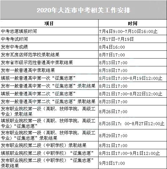 2020年长宁二模中考_<杨浦、长宁、松江>二模分数段