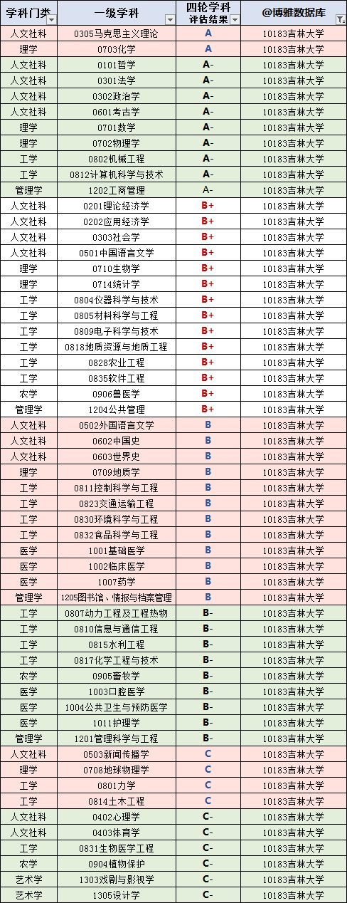 大学|快收藏！吉林高校名单大全