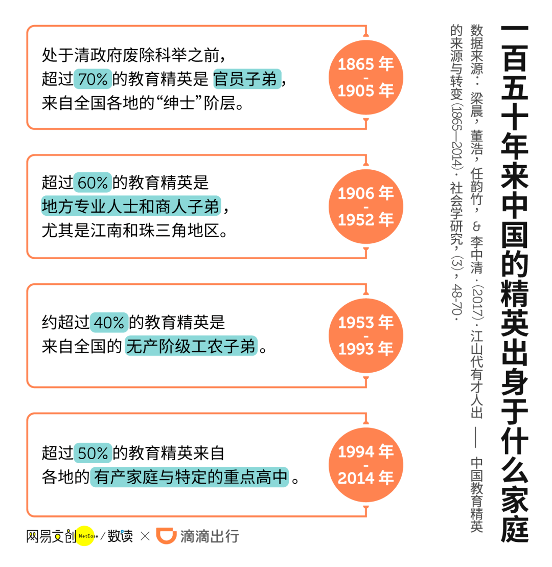 家长|普通家庭需要多努力致家长：想上好大学