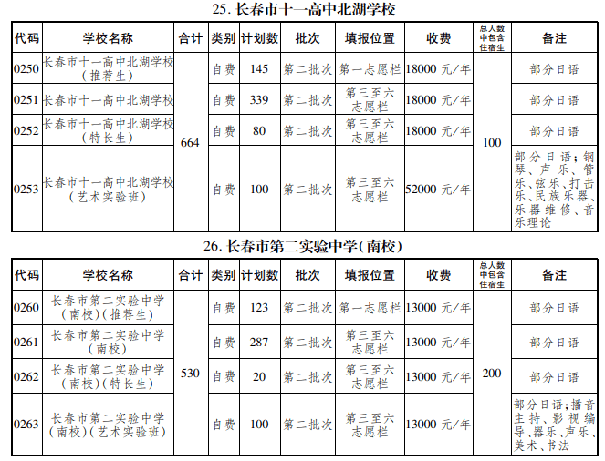 艺术|长春特长、艺术、科技实验班怎样招生？有什么区别？