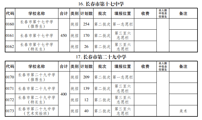 艺术|长春特长、艺术、科技实验班怎样招生？有什么区别？