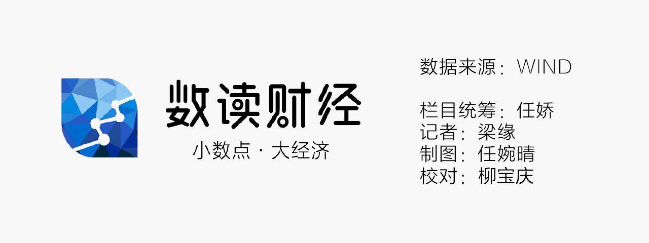 数读|数读| 回顾A股10年“国庆效应” 你准备持股还是观望？