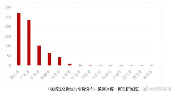 交易额|745个亿元淘宝村有你家吗 网友：谢邀，在搬家了