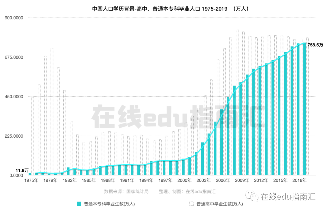 边缘|在线教育的机会是什么？从边缘到主流