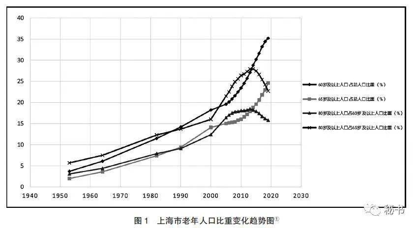 70人口寿命_70后微信头像(3)