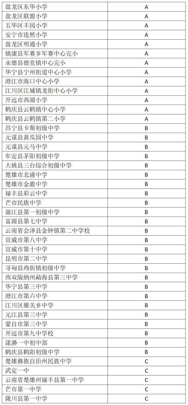 校园篮球|云南这些学校入选！2020年全国青少年校园篮球、排球、冰雪体育传统特色学校名单出炉