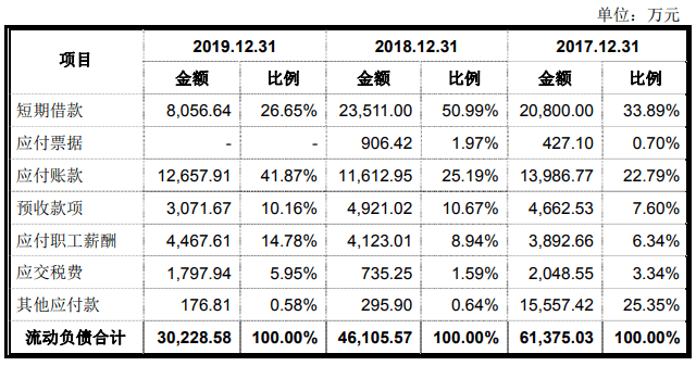 净利|合兴股份净利毛利率均降 产能利用率降关联方频输血
