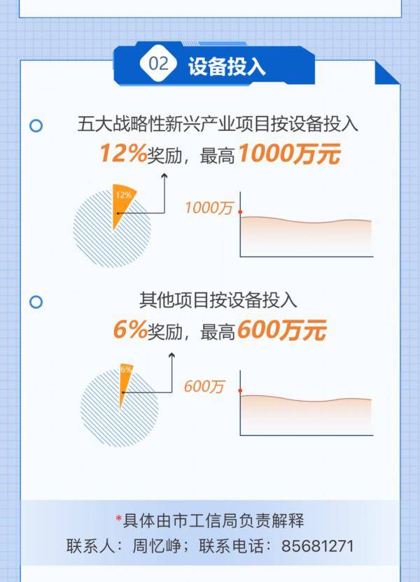 常州市|快看！常州市重大项目政策礼包重磅来袭！