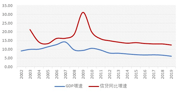 gdp的增长依靠_中国gdp增长图(2)